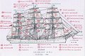 35_Trois_mats_danois_Danmark_plan_voilure